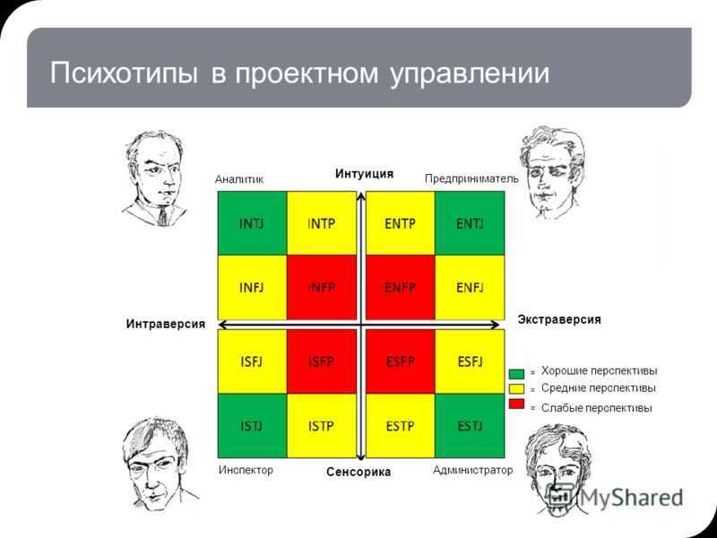 Визуальная психодиагностика