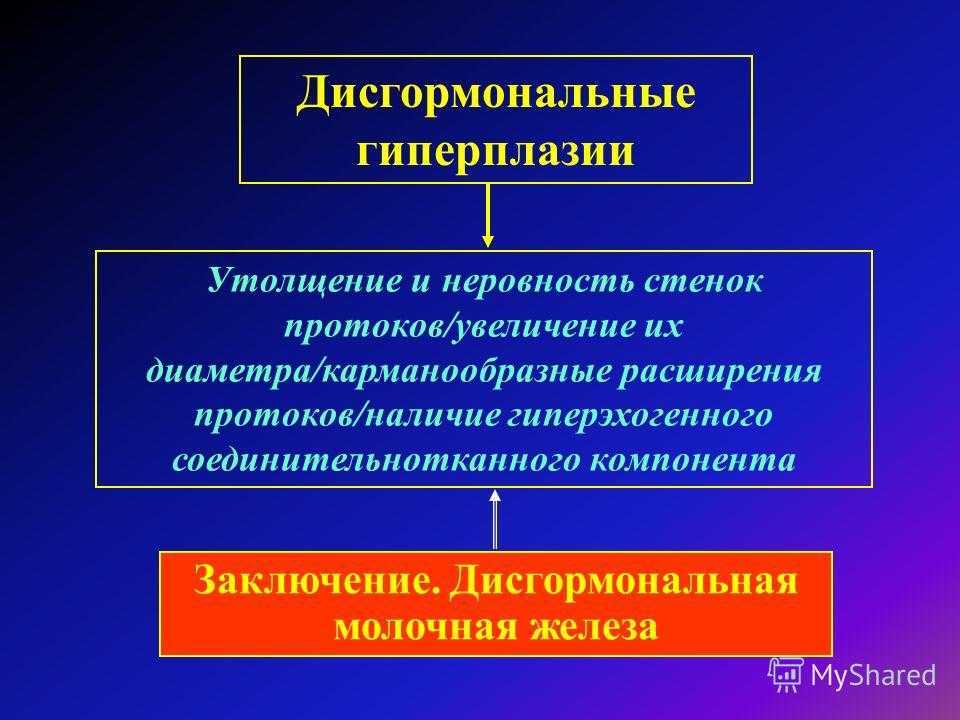 Диагноз желез гиперплазия. Дисгормональная гиперплазия. Дисгормональные гиперплазии это. Дисгормональная железистая гиперплазия. Дисгормональные гиперплазии молочной железы.