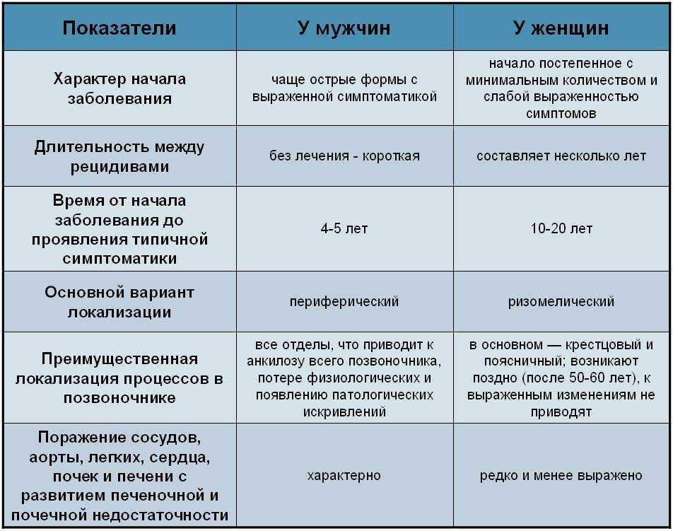 Лечение болезни бехтерева препараты схема лечения