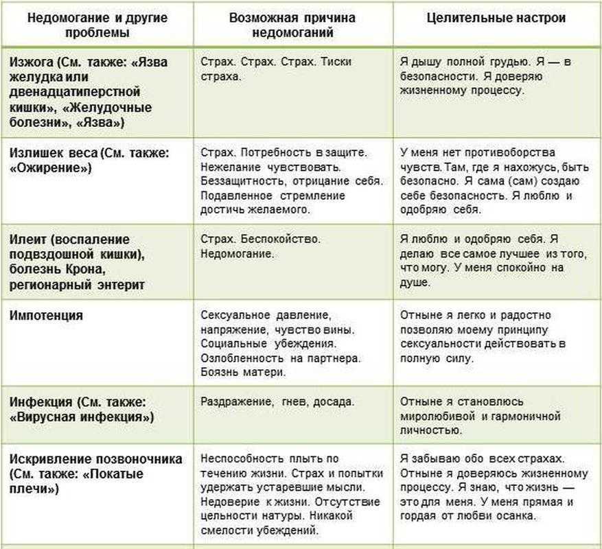 Психосоматика геморроя