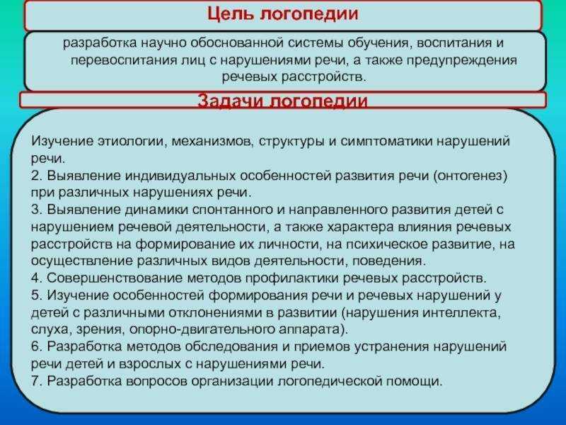 Глоссарий | гбуз «центр патологии речи и нейрореабилитации дзм»