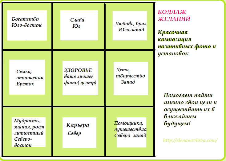 Карта желания как сделать правильно 2023