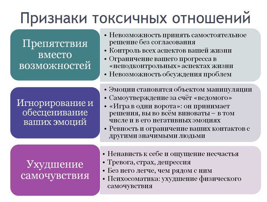 Подруга меня использует – как вести себя с подругами-манипуляторами?
