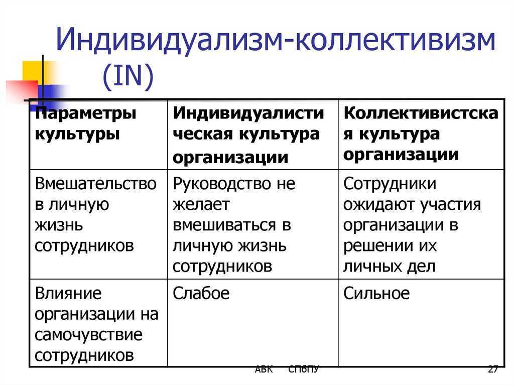 Индивидуализм это простыми словами