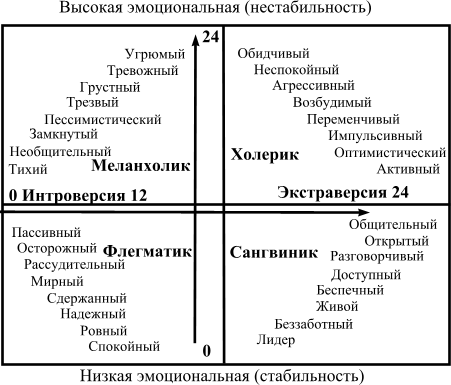 Тип личности – экстравертированный интроверт: быть может, это вы? :: инфониак