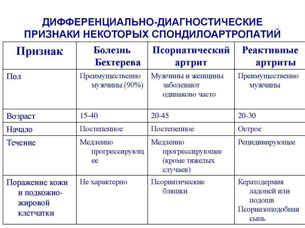 Бурсит коленного, локтевого, плечевого суставов, ахиллова сухожилья: причины, симптомы, диагностика и лечение | мотрин®