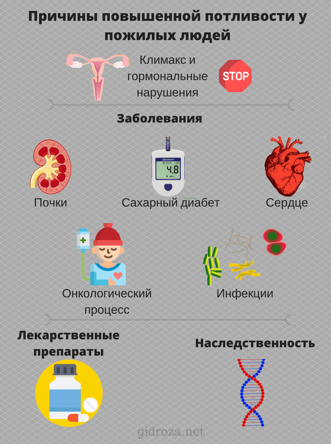 Повышенная потливость у женщин причины. Причины ночного потоотделения. Причины повышение потоотделения. Потливость причины. Почему человек потеет.