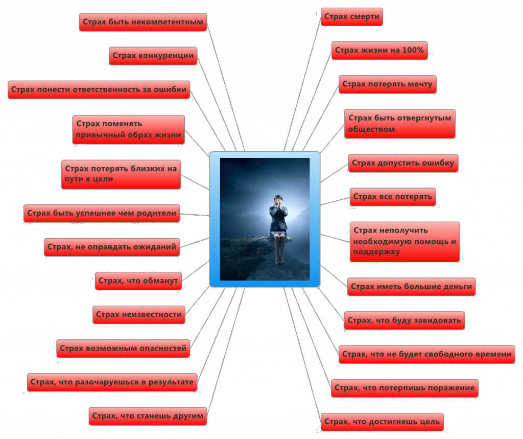 План как победить страх