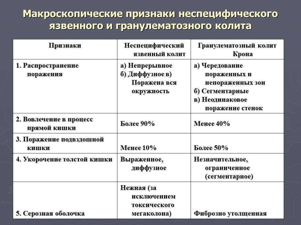 Язвенный колит