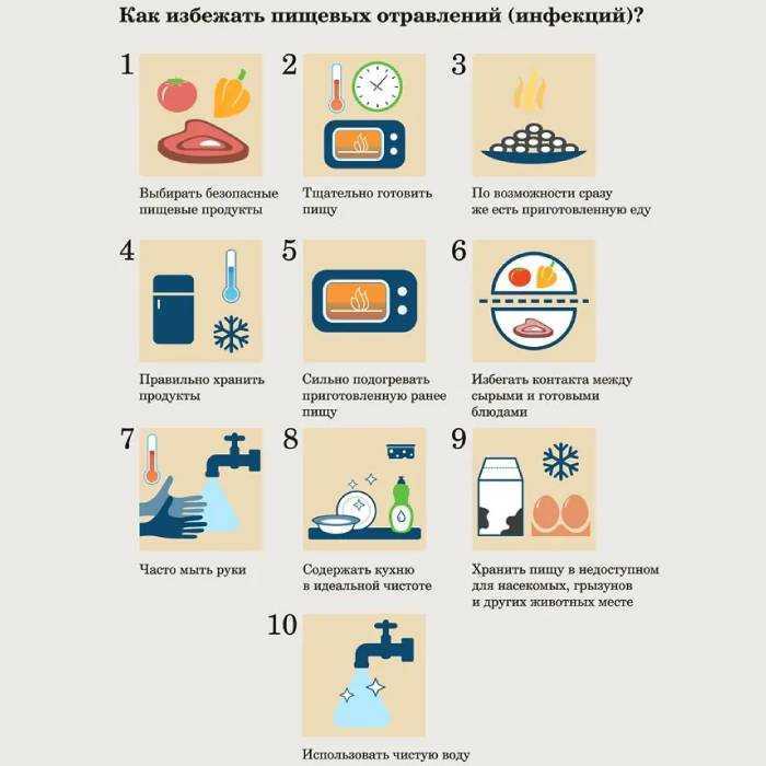 Пищевое отравление: как оказать себе первую помощь