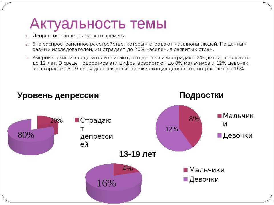 Насколько много. Актуальность депрессии. Статистика депрессии у подростков в России. Статистика депрессии у подростков. Статистика депрессии по возрасту.