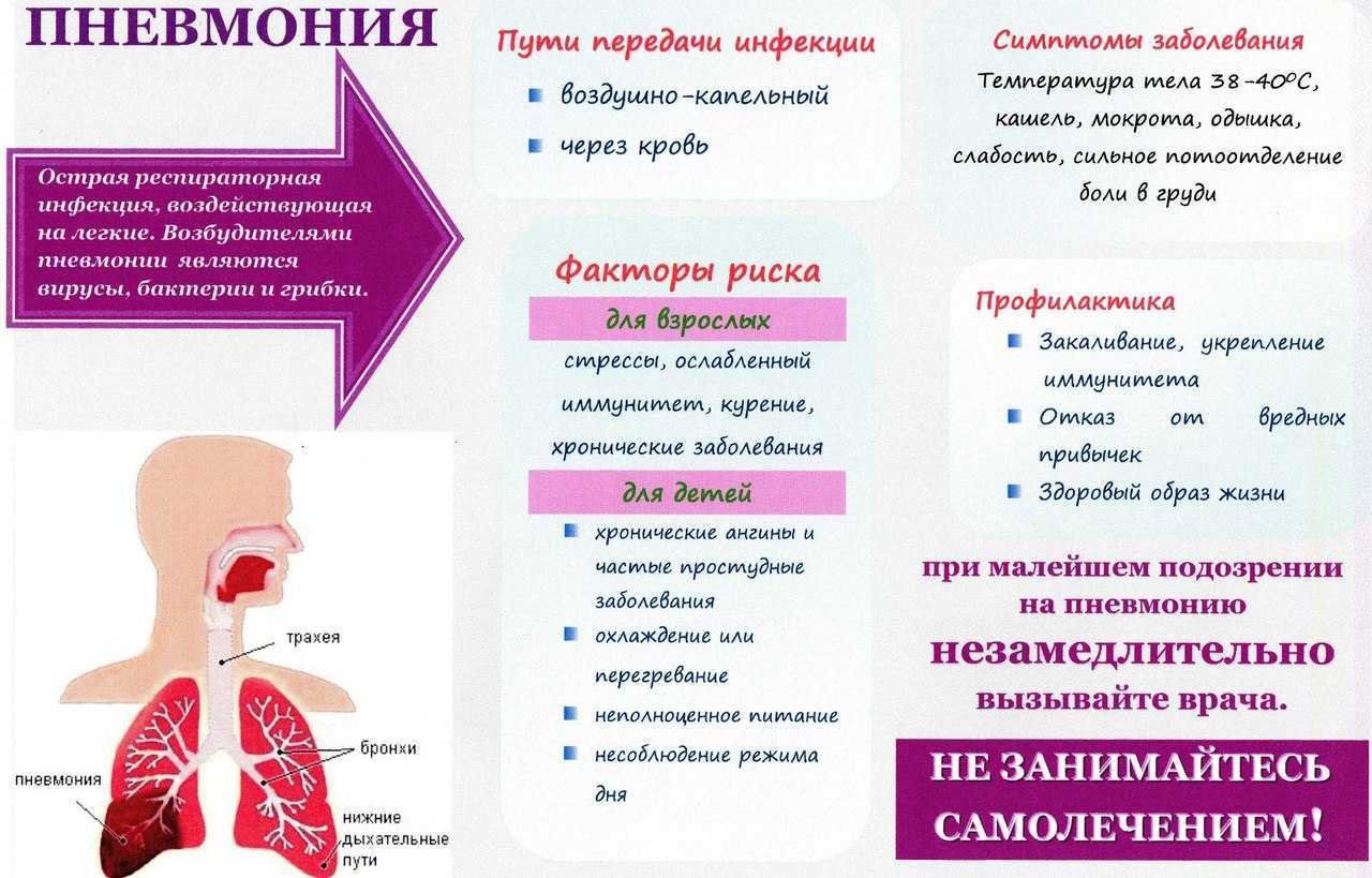 Пневмония у детей презентация