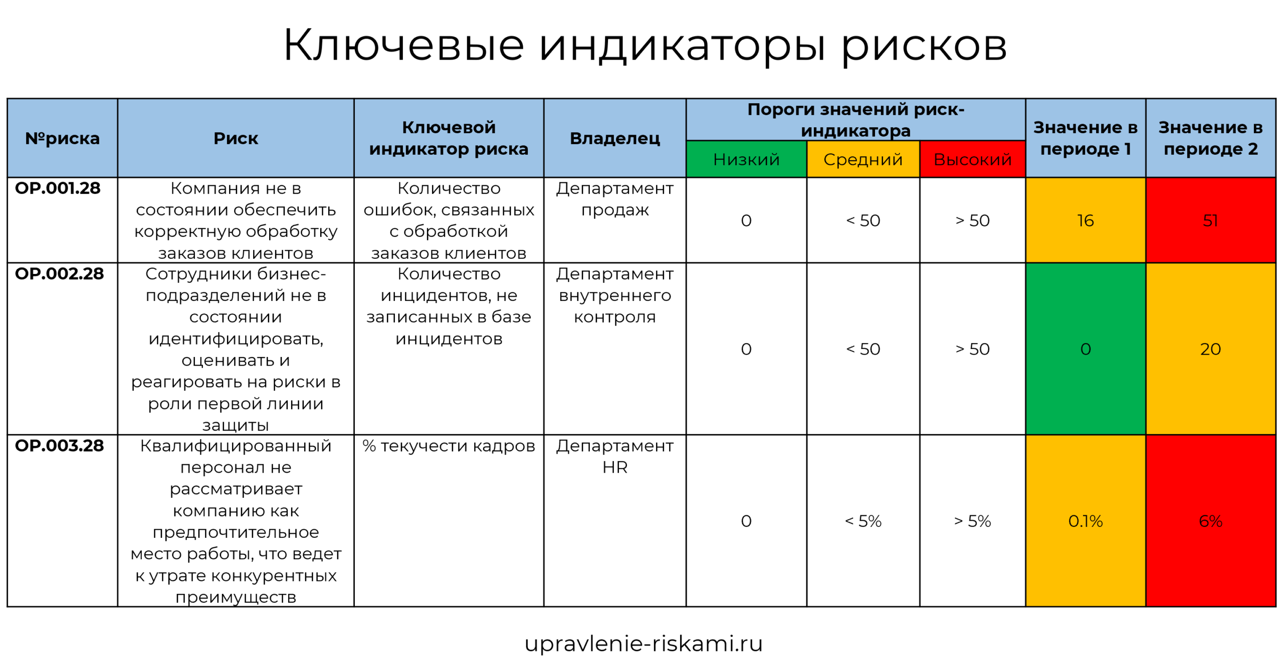 Управление проектами онлайн тесты