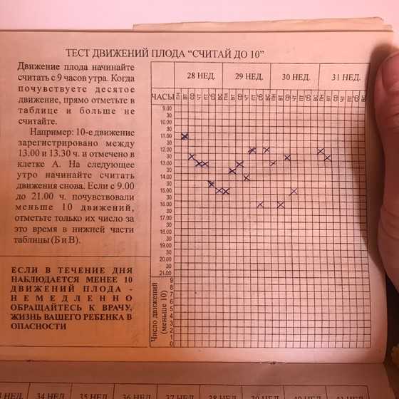 Тест шевеления плода считай до 10 образец