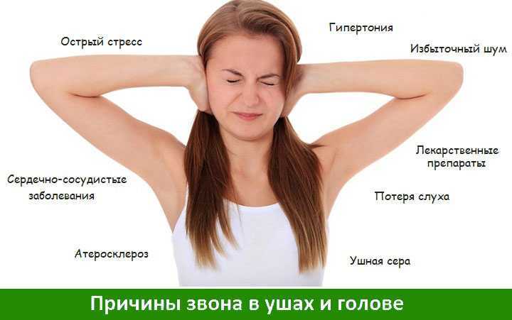 Шум в ушах