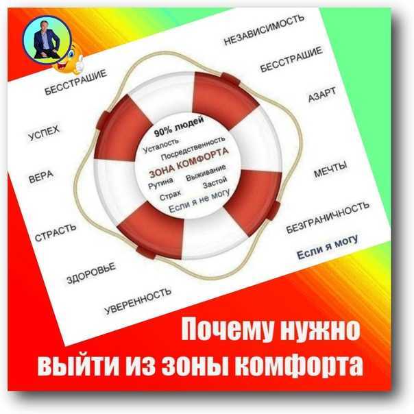 Зона комфорта — психология pro