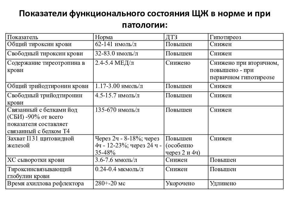 Воспаление тройничного нерва: причины, симптомы, диагностика и лечение