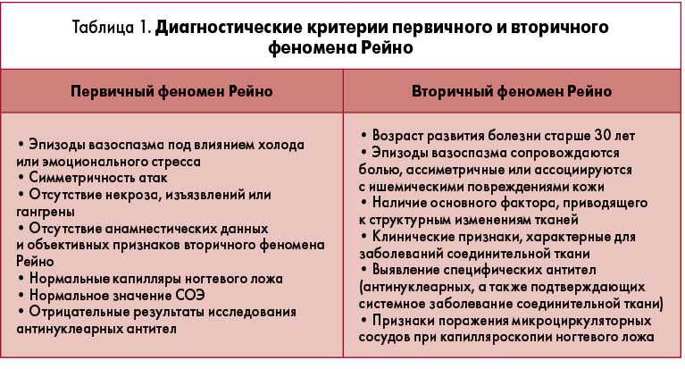 Атеросклероз нижних конечностей