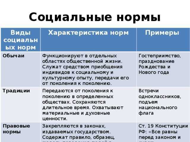 Социальные нормы