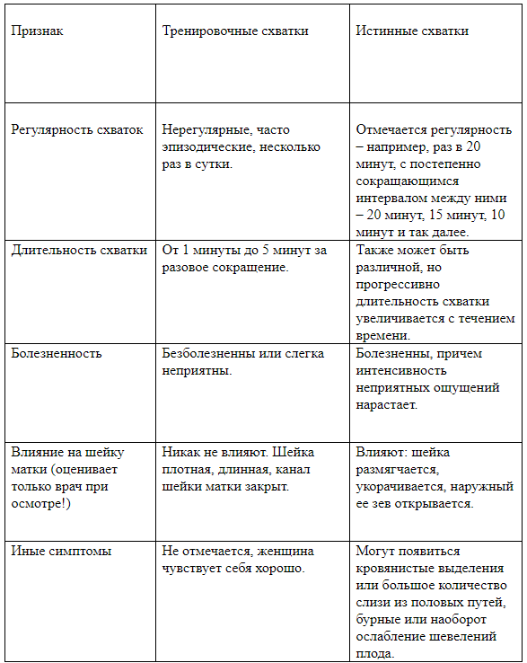 Как беременность и роды влияют на женское здоровье — cmt научный подход