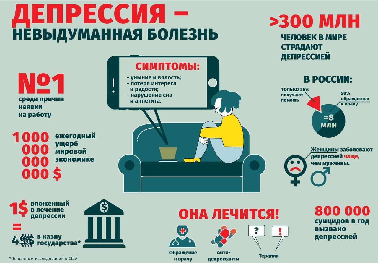 Признаки депрессии, как проявляется депрессия — цмз «альянс»