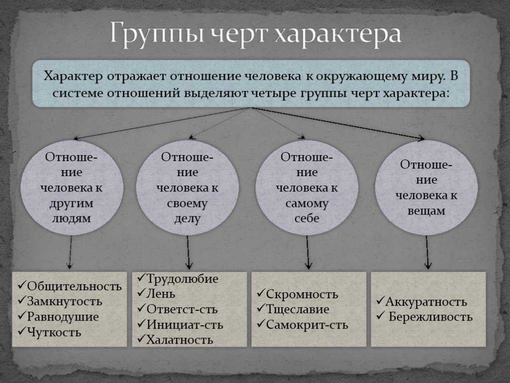 Черты характера человека - список