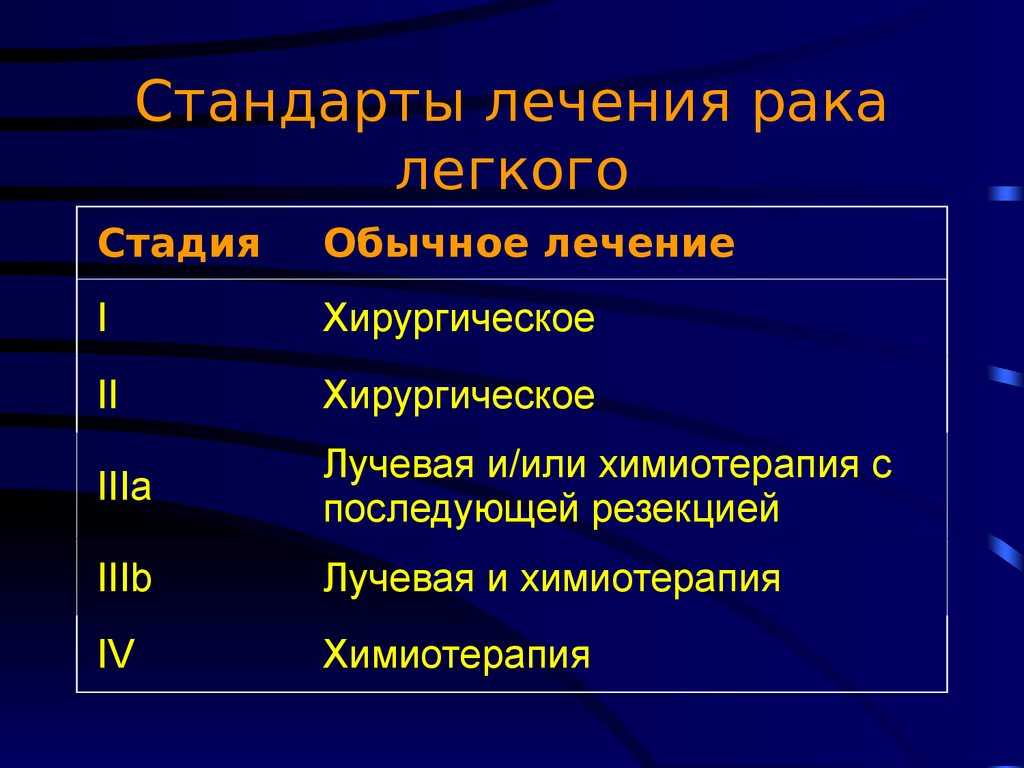 Стадии рака легкого картинки