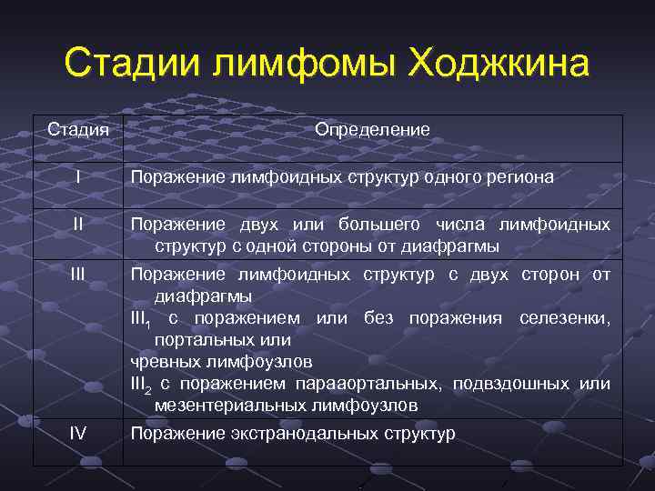 Неходжкинские лимфомы-факторы, диагноз, лечение