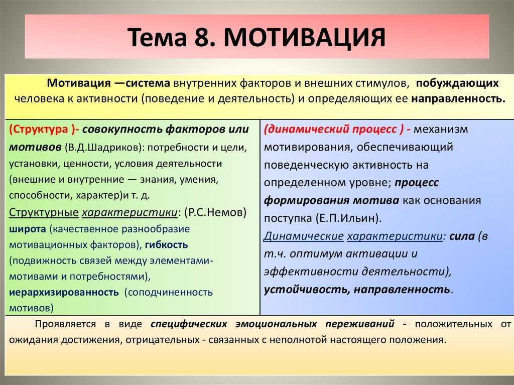 Виды мотивации: внутренняя, определение, внешняя, классификация мотивов в психологии, понятие, формы, уровни