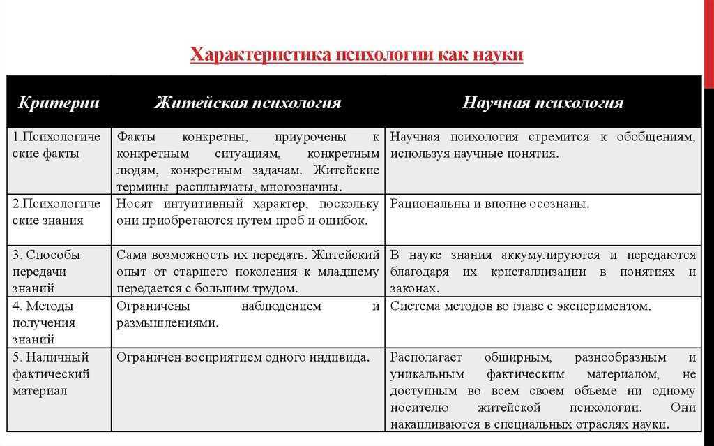 Характеристика рисунков в психологии