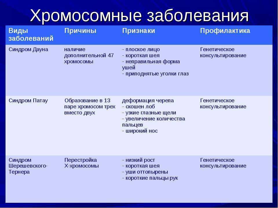 Картинки хромосомные заболевания