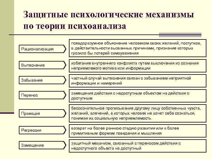 Механизмы психологической защиты у детей проект