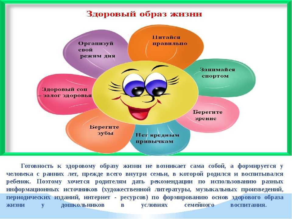 Разработайте примерный план своего поведения в повседневной жизни для укрепления своего здоровья