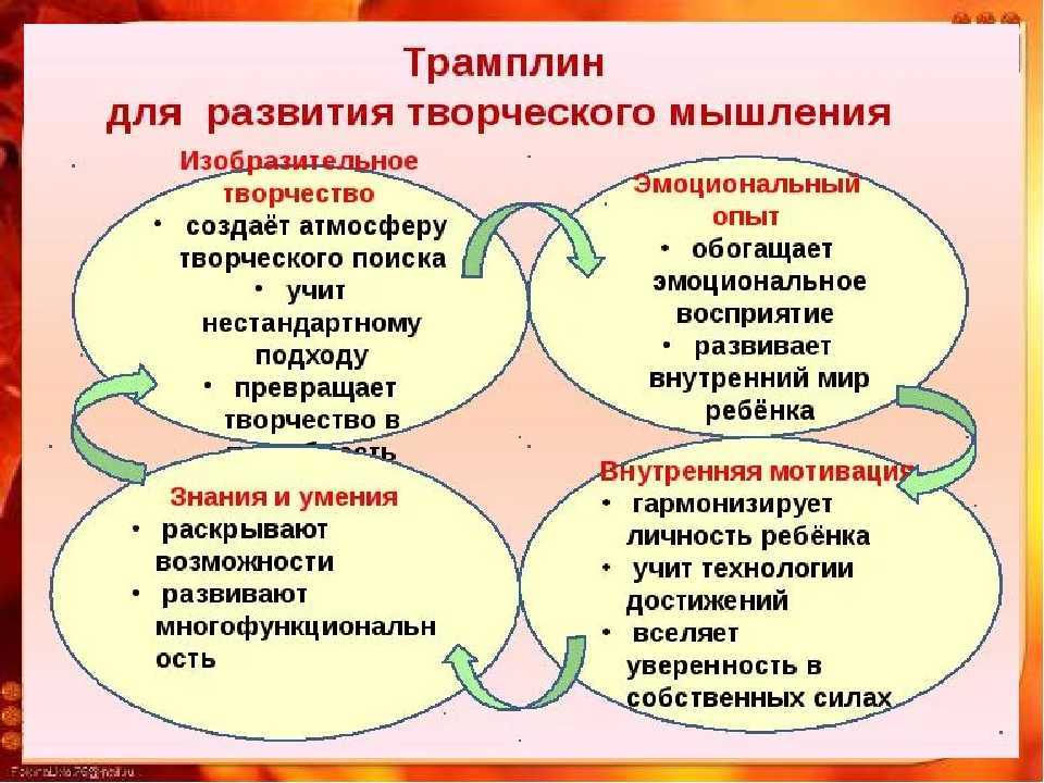 Роль образного мышления в развитии исследовательских способностей план