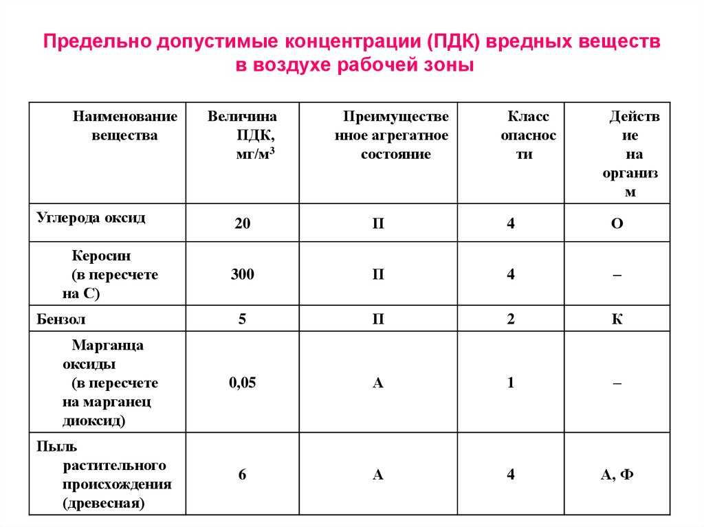 Почему белки глаз красные