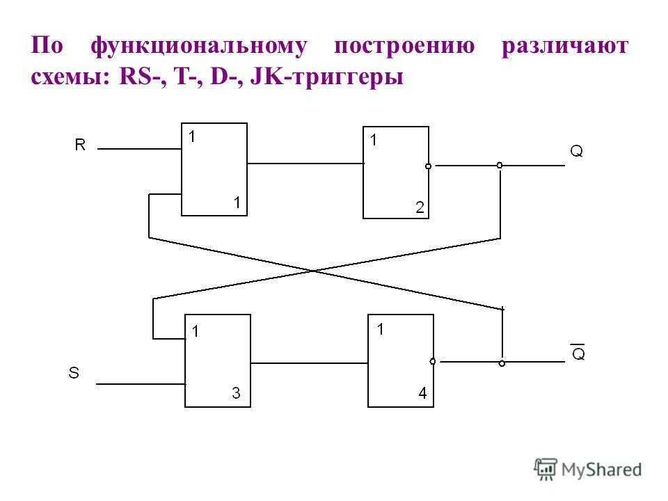 Триггер что это такое простыми словами