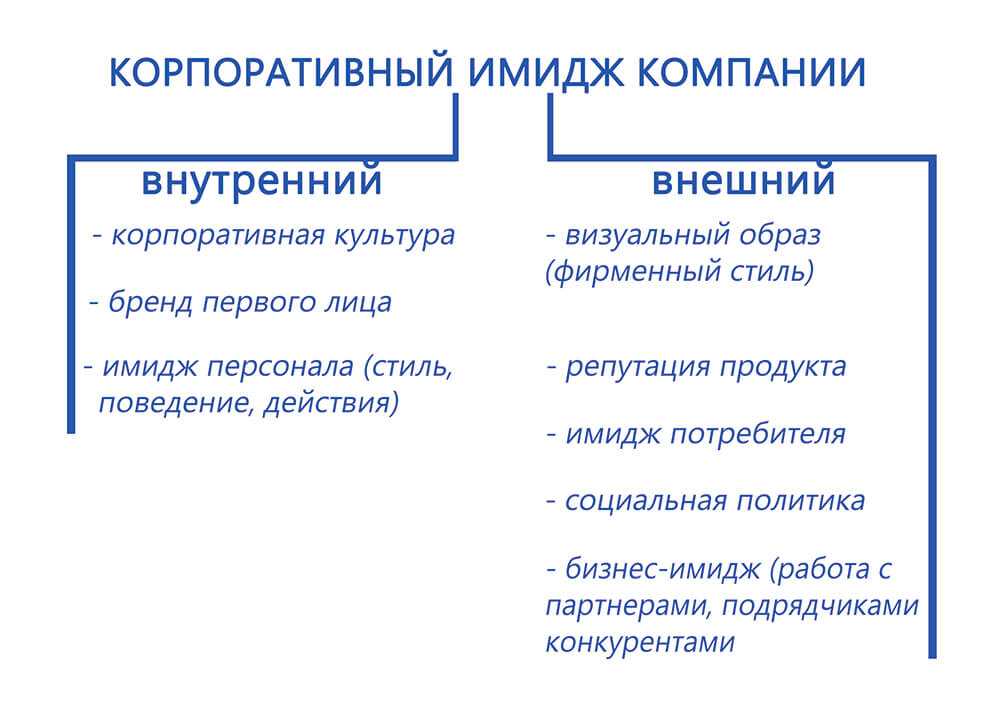 Имидж личности как воспринимаемый и передаваемый образ — студопедия