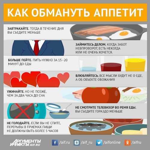 С чем связано постоянное желание кушать | food and health