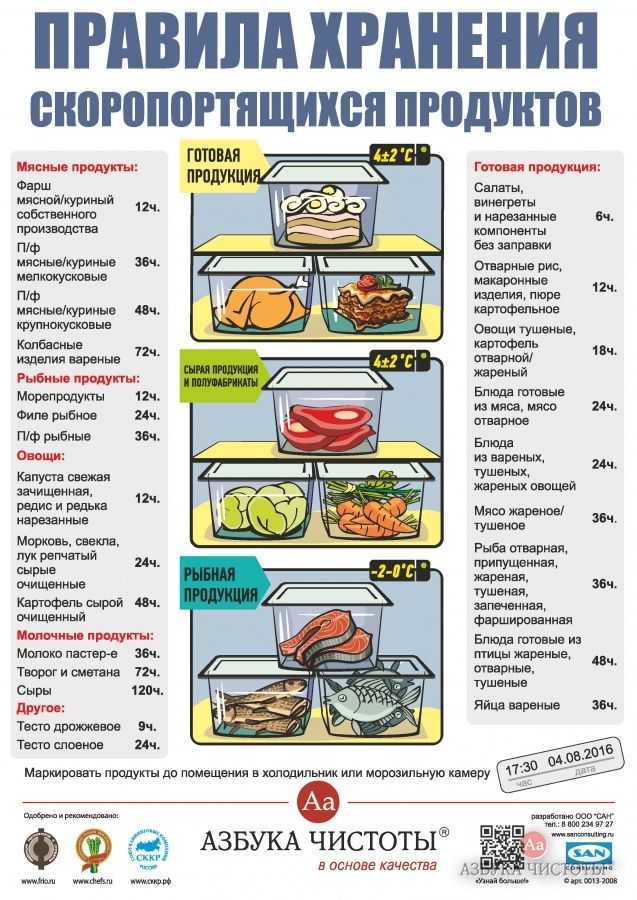 Можно ли есть торт если не убрал в холодильнике