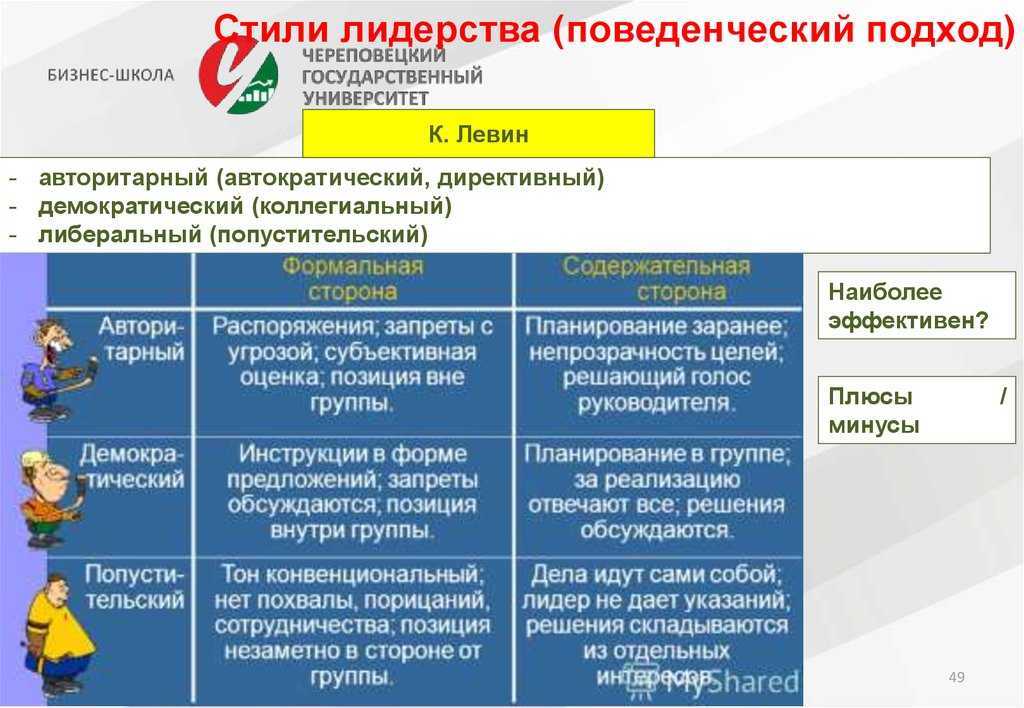 Стили руководства