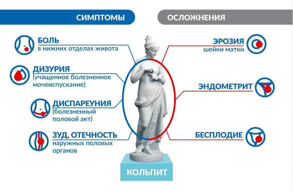 Вагинит или вагиноз.
