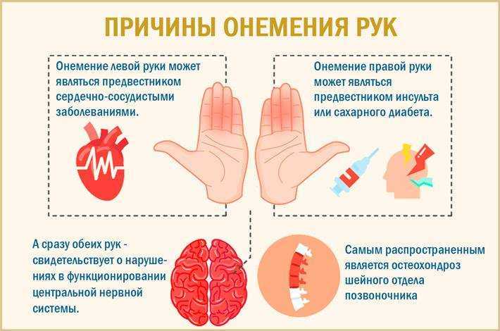 Пальцы потеряли чувствительность. Почему немеют руки. Онемение пальцев рук причины. Немеют пальцы на руках причины.