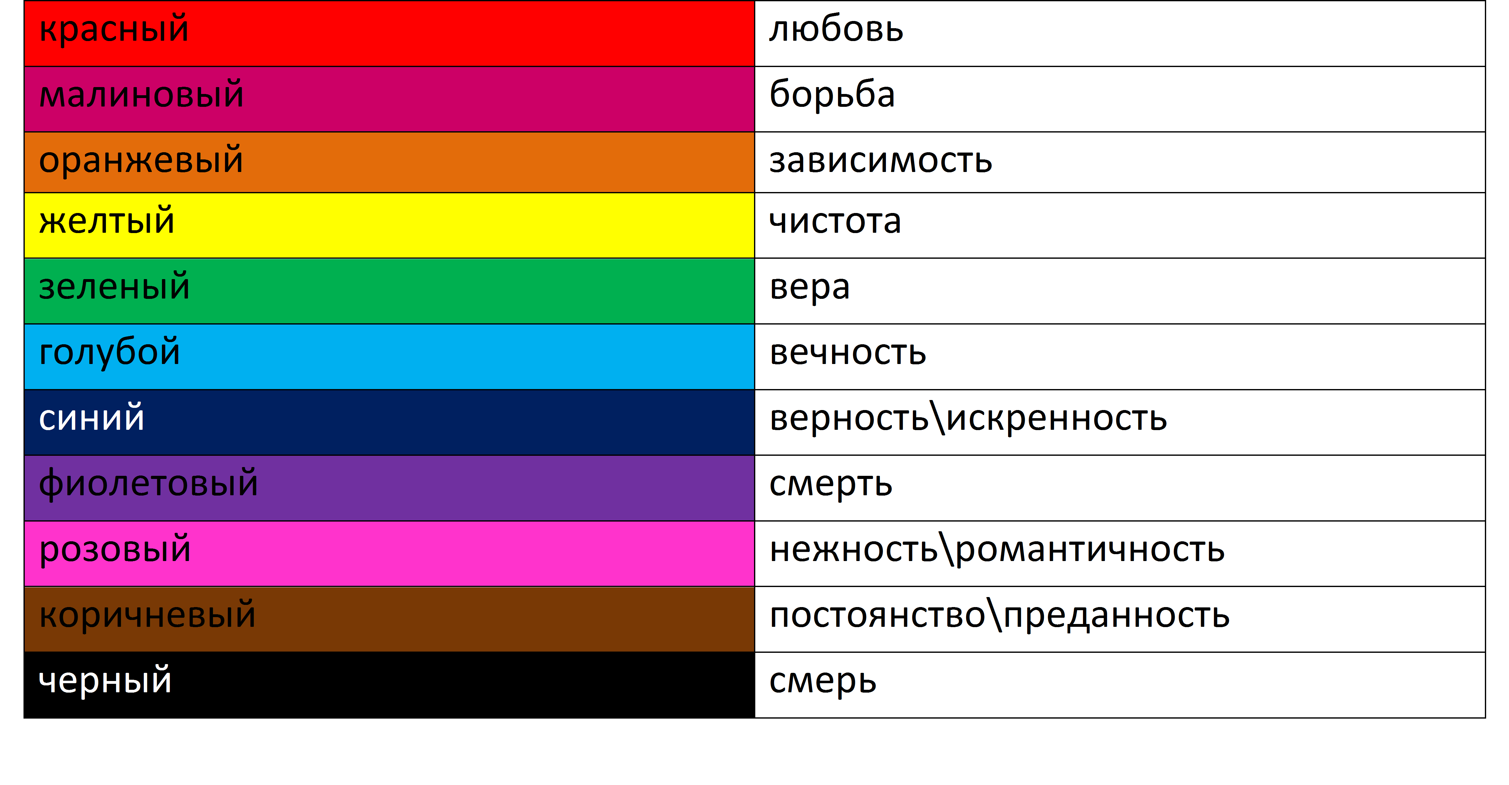 Воздействие цвета на психику человека в интерьере