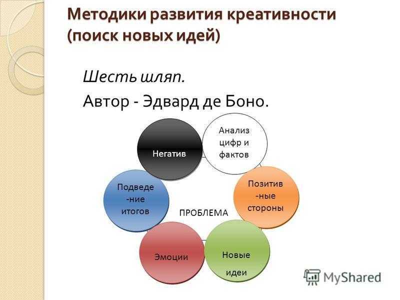 Развитие креативности презентация