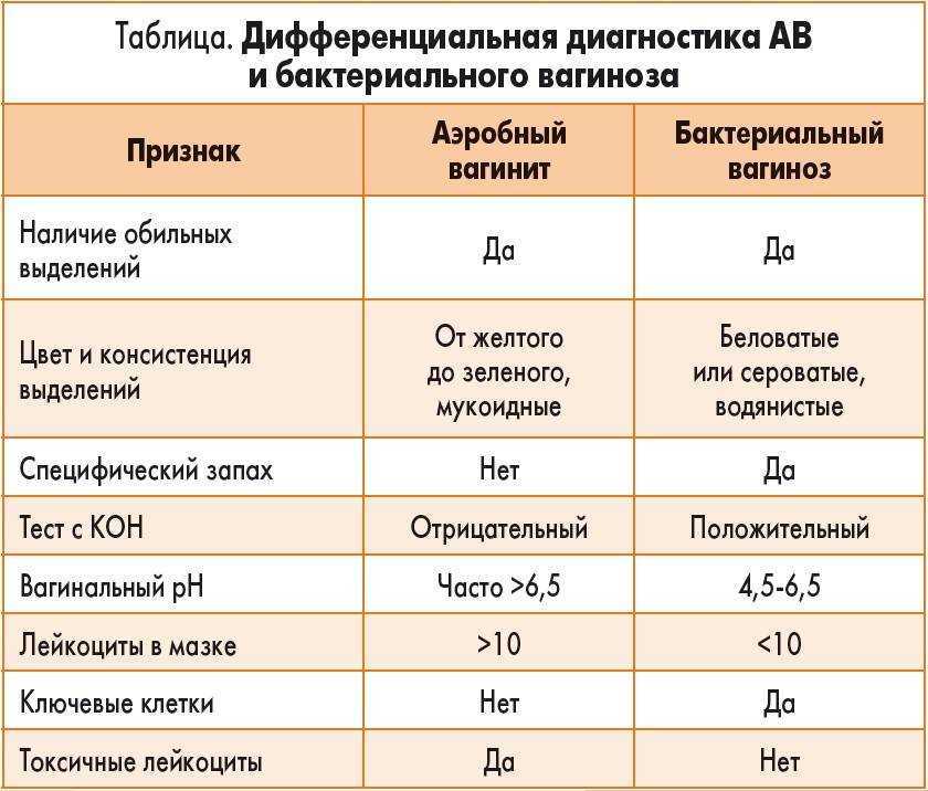 Молочница