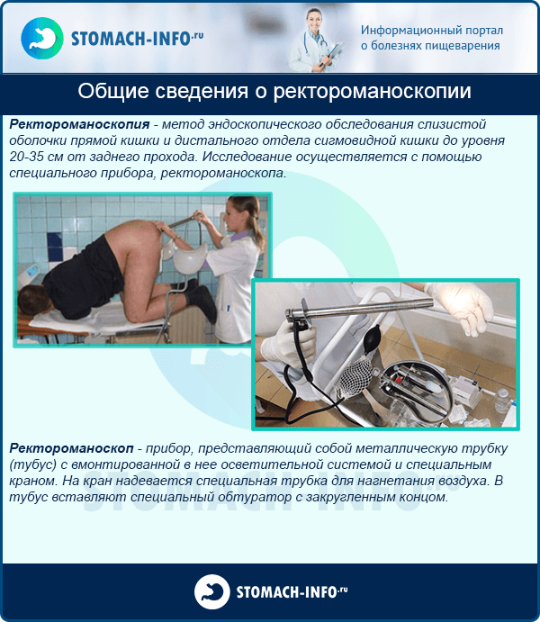 Что делает проктолог и какую зарплату за это получает