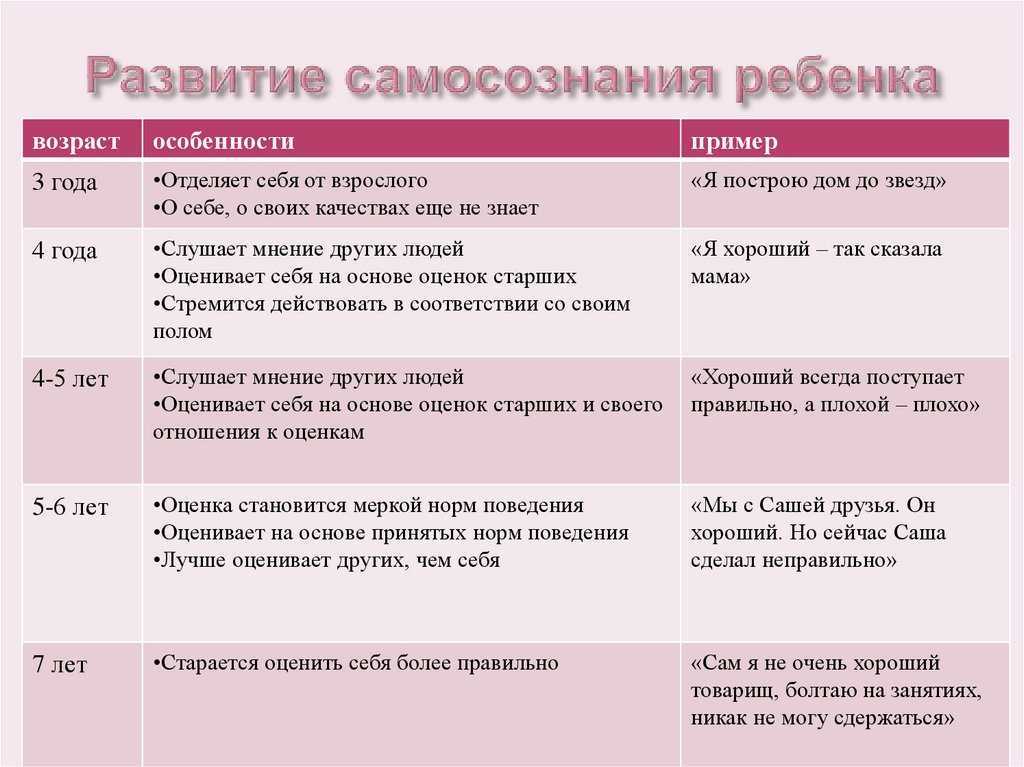 Самосознание личности. реферат. психология. 2011-02-25