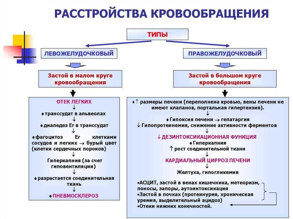 Тянет ноги: причины тянущей боли в мышцах, что делать – эл клиника