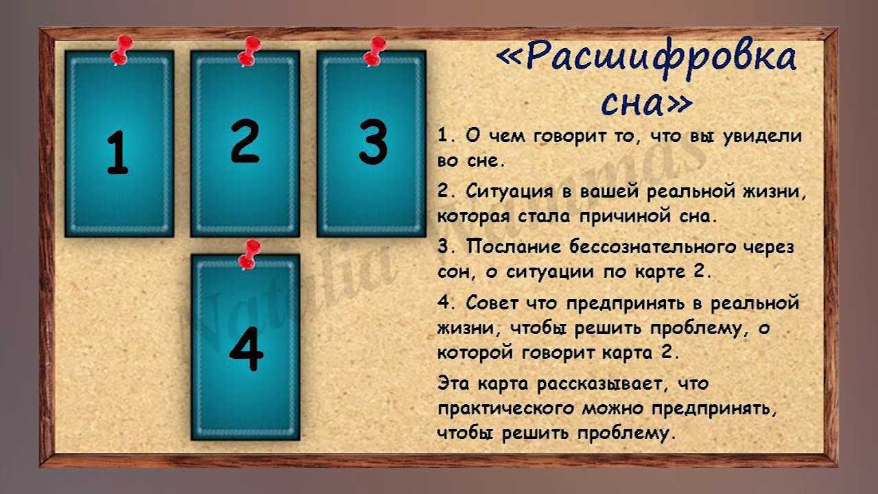 Карта дня расшифровка