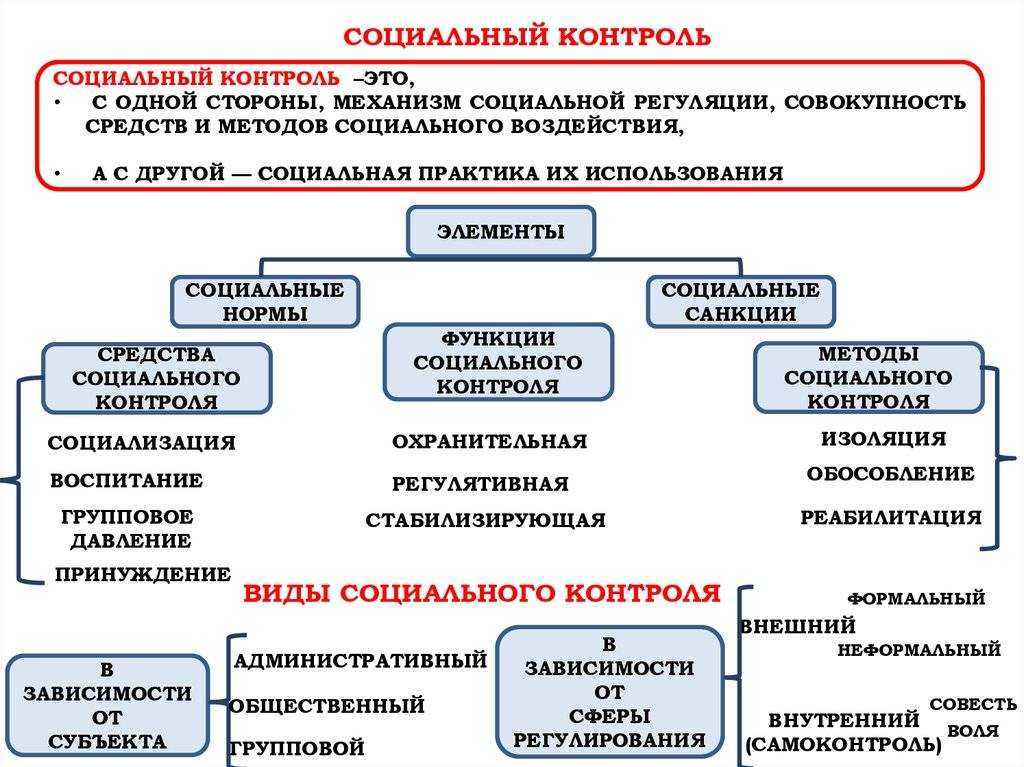 Социальный контроль бывает 2 видов